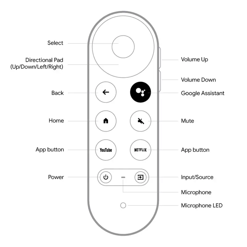 G454V / G9N9N Remote Control For Google TV (4K) - Streaming Stick Entertainment With Voice Search(Remote Control Only)