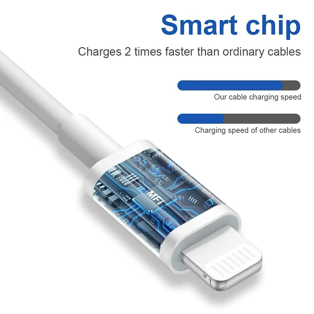 iPhone Fast Charger USB-C to Lightning Cable [2-Pack] Long Fast Charging Syncing Cords (6Ft) for 13/12 Pro Max,13/12/11 Pro Max