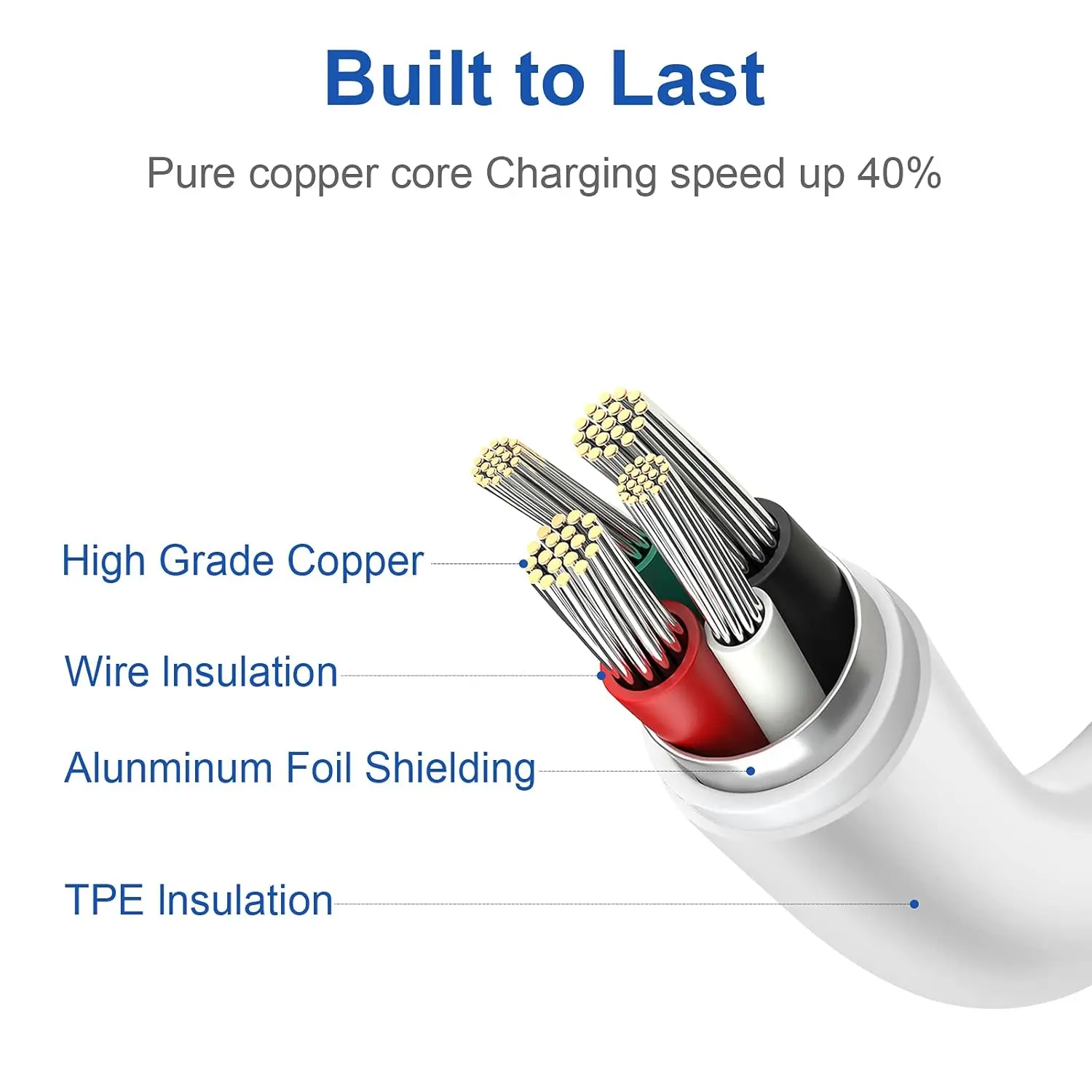 iPhone Fast Charger USB-C to Lightning Cable [2-Pack] Long Fast Charging Syncing Cords (6Ft) for 13/12 Pro Max,13/12/11 Pro Max