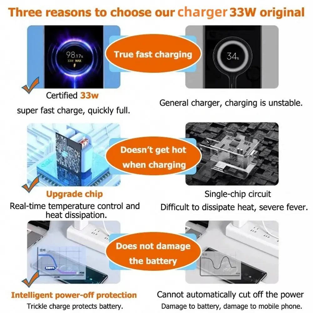 USB Fast Charger 33W Quick Charge 3.0 EU/US Plug Wall Charger For Xiaomi 14 13 Redmi K30 K40 Portable USB Phone Charger Adapter