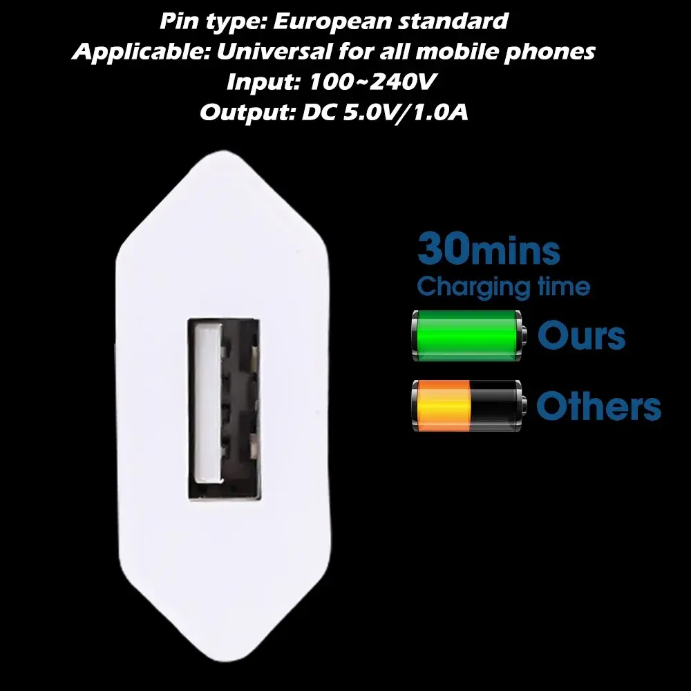 1-5Pcs Mini Universal 5V 1A EU Plug USB Wall Phone Charger For iPhone Samsung Xiaomi Redmi Google Huawei Charger Power Adapter