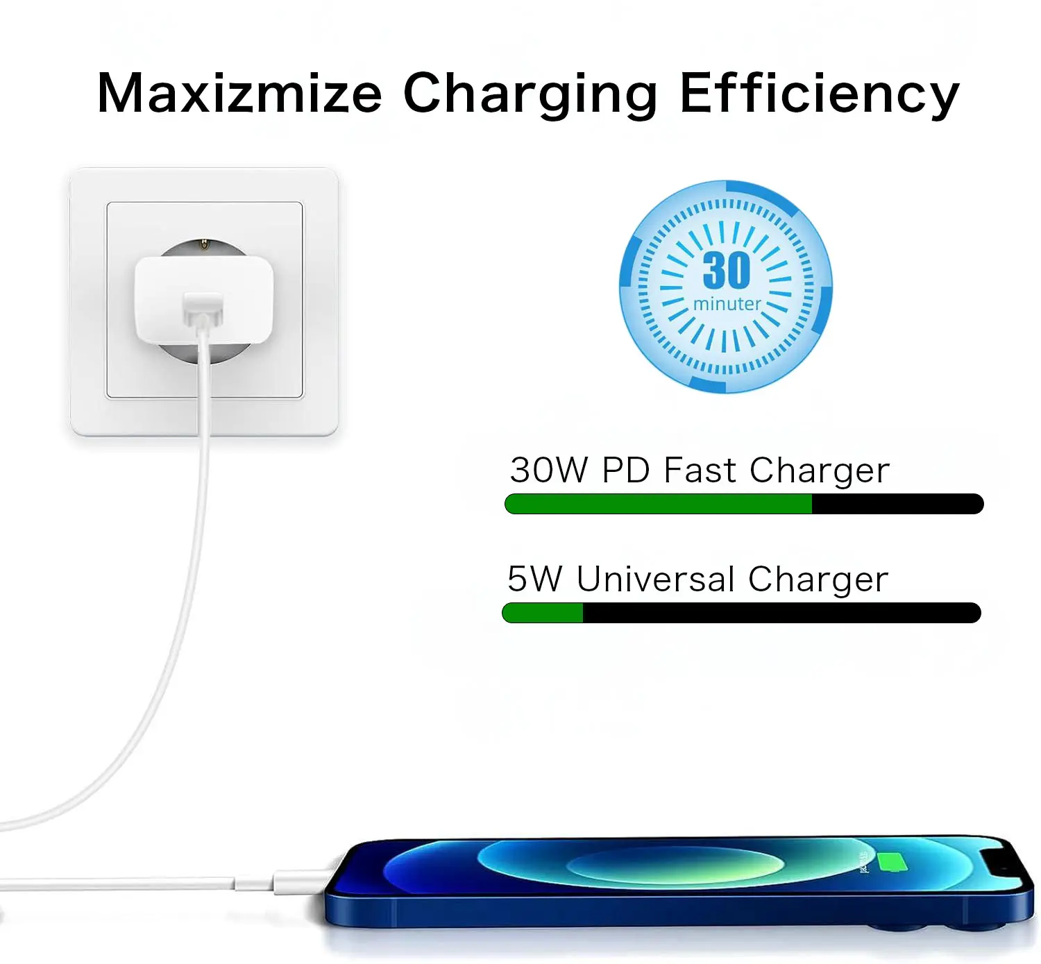 30W PD Fast Charger for iPhone iPad Samsung Xiaomi Huawei google Charging Box Brick USB C Quick Fast Charger Power Adapter Cube