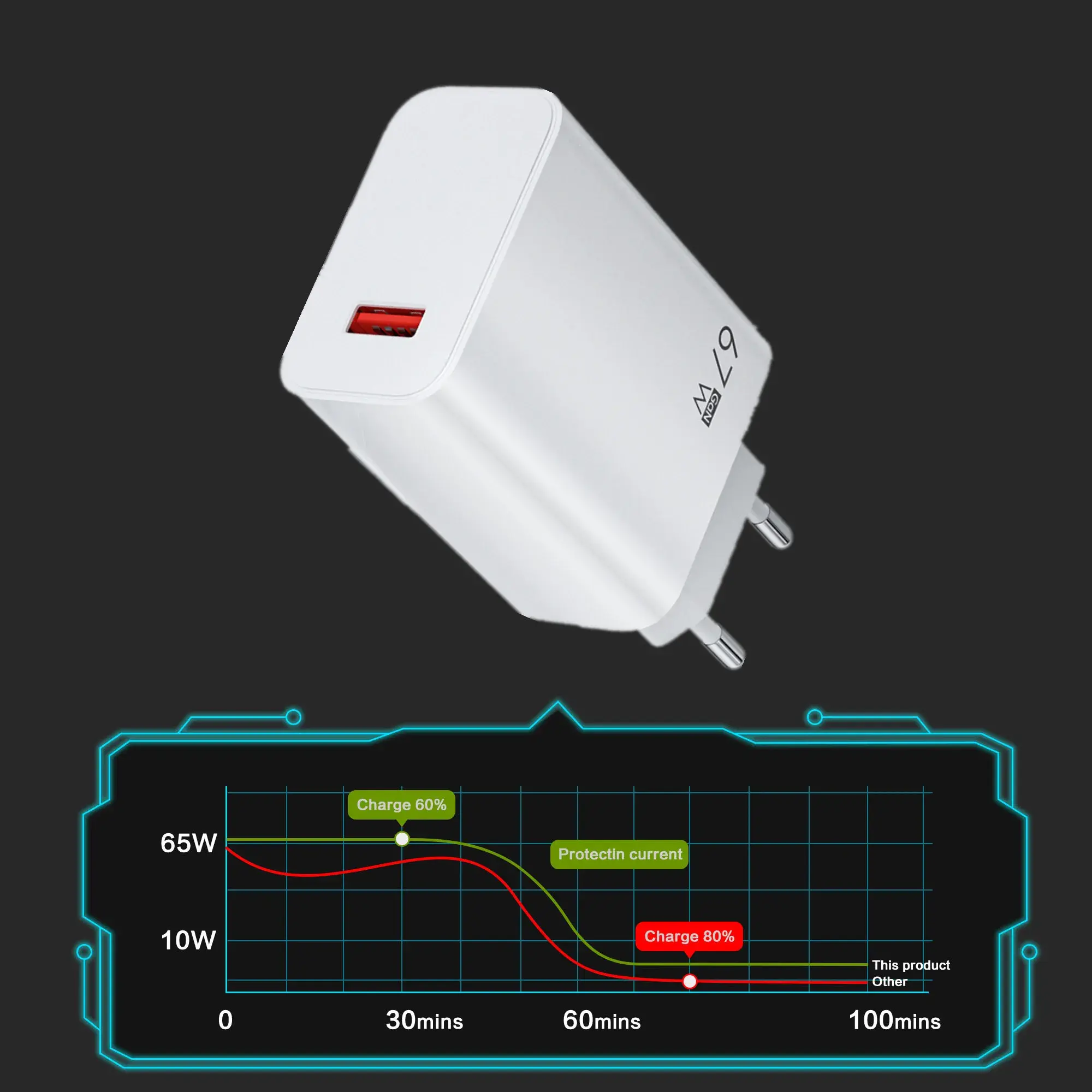 GaN 67W Charger Turbo Quick Charge 3.0 EU US UK Adapter USB Type C Cable for Xiaomi 14 13 12 Redmi Note Fast Charging Charger