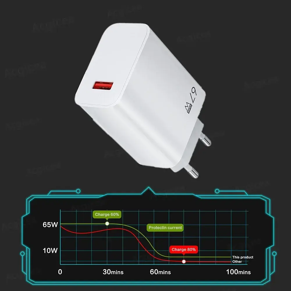 USB GaN Charger Total 67W Fast High Speed Quick Charging Phone Charger Portable Wall Adapter For Xiaomi 14 13 Pro Lite Redmi K70