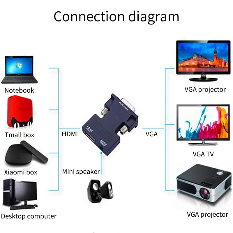 HDMI-compatible Female To VGA Male Converter with 3.5mm Audio Cable for PS4 Monitor Projector PC Laptop 1080P HD  To VGA Adapt