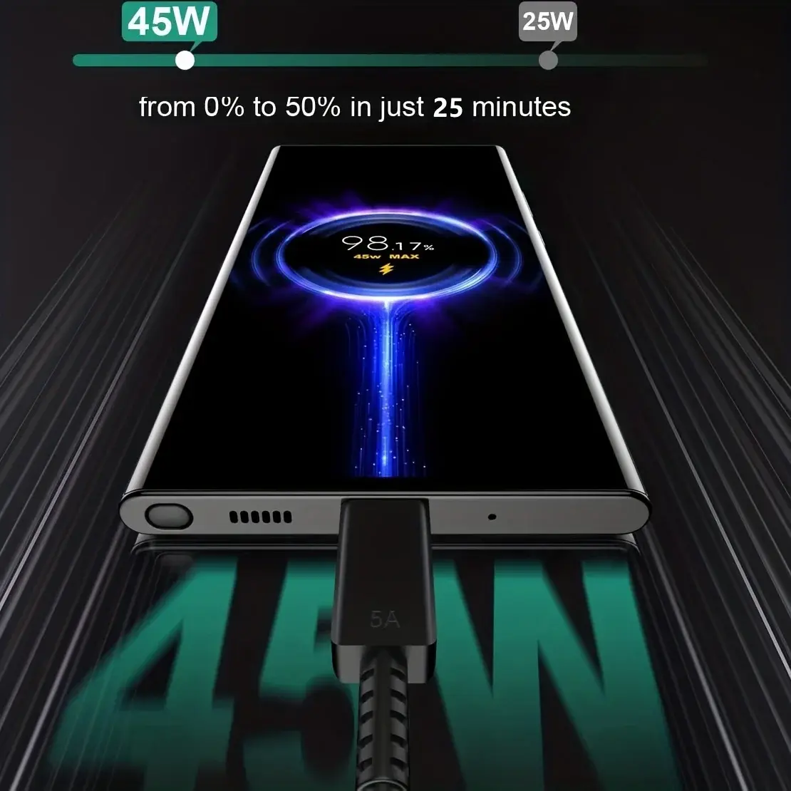 45W PD Charger Fast Charging for Samsung Galaxy S22 S23 Ultra Note 10+ 5G USB C Mobile Phone Type C Wall Quick Charging Adapter