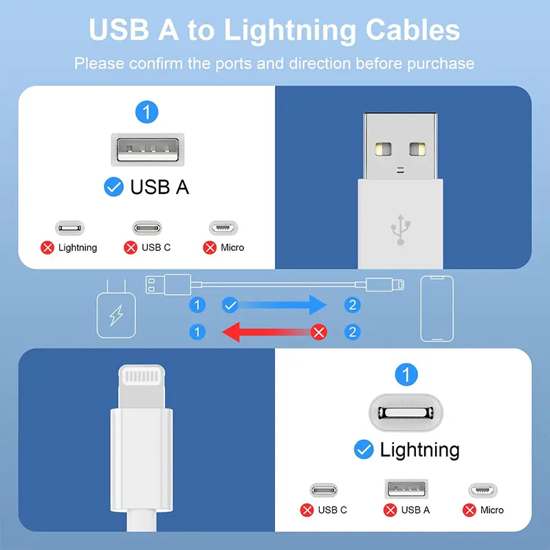 USB A Cable for iPhone 14 13 11 12 Pro Max XR 7 8 Plus PD 15W Fast Charging USB A Date Cable Charger Accessories