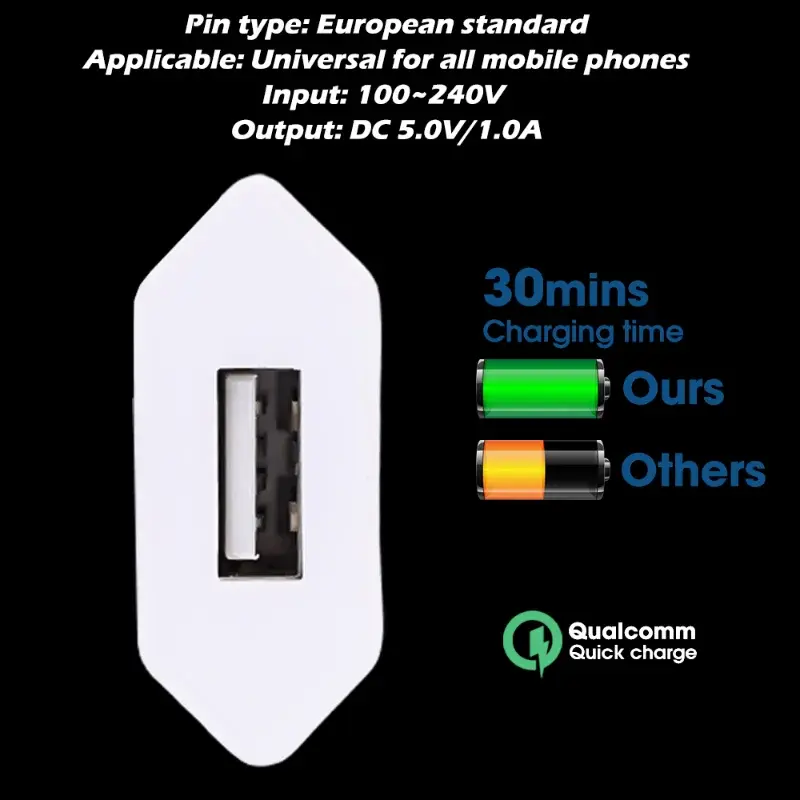 5/1PCS EU Plug Phone Charger 5V/1A Wall USB Home Travel Power Adapter for Xiaomi Samsung Huawei Google Phone Charger Head Block