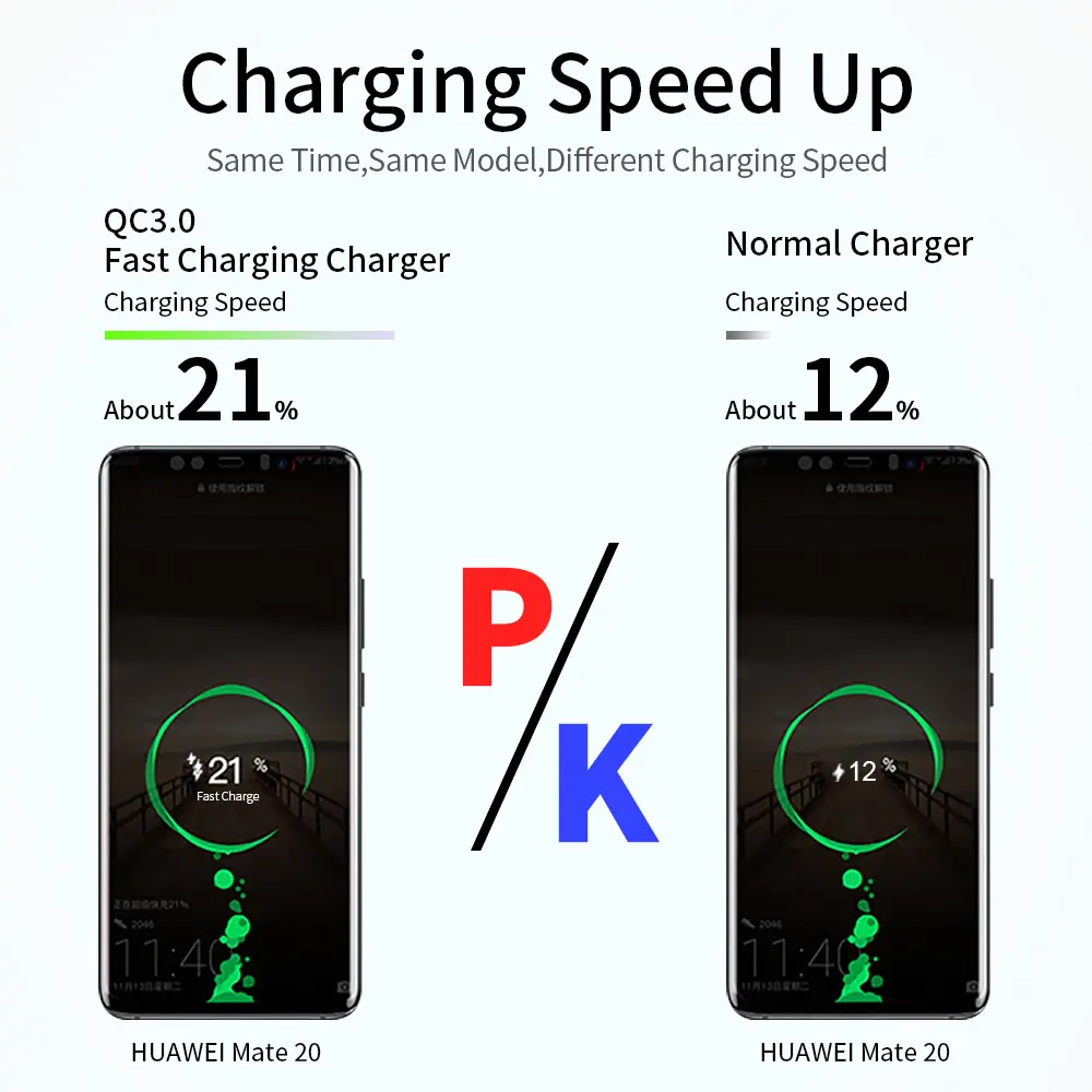 Quick Charge 3.0 4.0 5V 3A Usb Charger For iPhone Xiaomi Samsung S20 Tablets Universal qc3.0 Fast Charging Moblie Phone Chargers