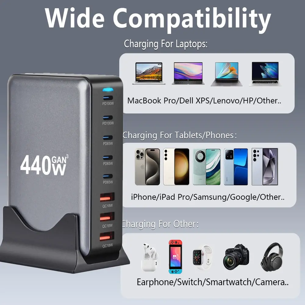 8 In 1 Multi Ports USB Charger 440W GaN Desktop Charging Station USB Fast Charge For iPhone 15 14 13,Samsung S24 S23,iPad mini