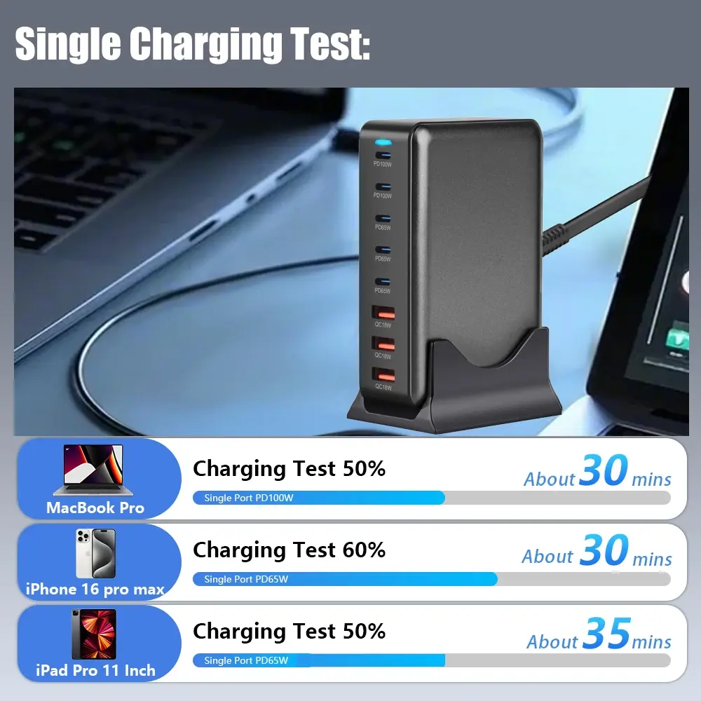 8 In 1 Multi Ports USB Charger 440W GaN Desktop Charging Station USB Fast Charge For iPhone 15 14 13,Samsung S24 S23,iPad mini