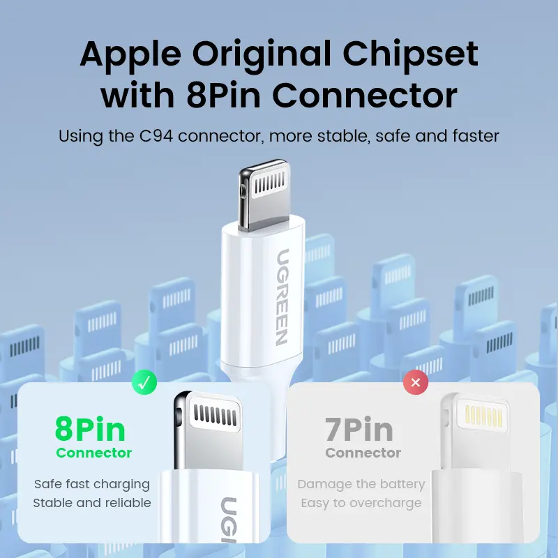 UGREEN MFi 20W PD USB Type C to Lightning Cable for iPhone 14 13 12 Pro Max Fast Charging for iPad Mini Phone Type C Cables