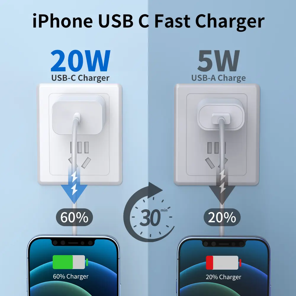 MFI Certified PD20W Fast Charging US Charger with USB Lightning Cable For iPhone 14 13 12 11 X XR XS Pro Max iPad USB C Charger