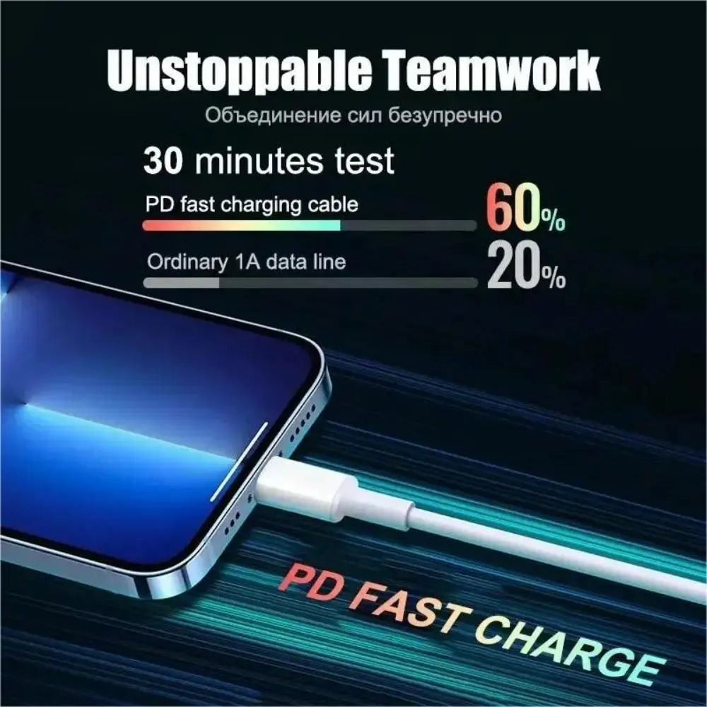 20W PD Fast Charging Charger EU Fro iPhone 15 Pro Max USB-C 15 Plus iPad Tablet Type-C Dual C Charging Data Cable