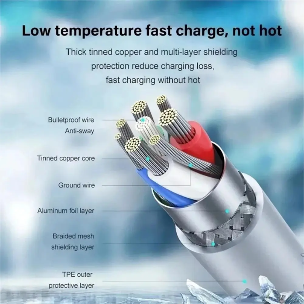 20W PD Fast Charging Charger EU Fro iPhone 15 Pro Max USB-C 15 Plus iPad Tablet Type-C Dual C Charging Data Cable