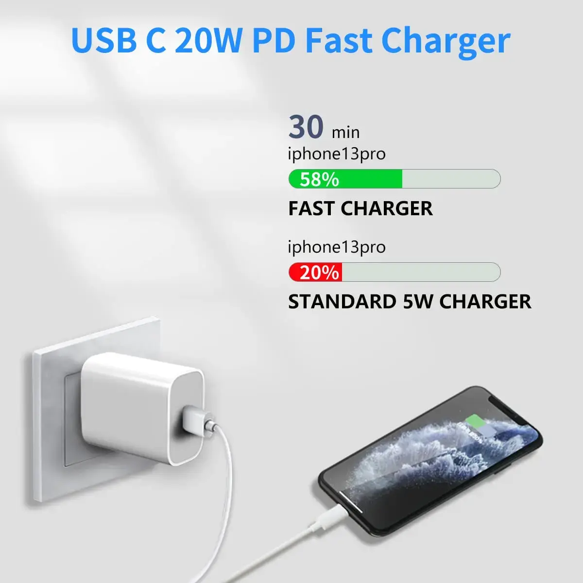 35w PD Fast Charger for iPhone 13 Pro 14 Plus 11 12 mini XS Max XR X iPad Air Quick Charging Cable USB-C Power Adapter