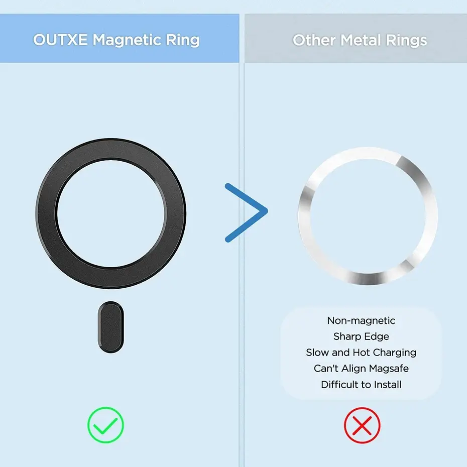 Bonola for Magnetic Ring Universal Sticker Support Wireless Charger for Car Holder Exclamation Mark 2 in 1 Magnet Ring