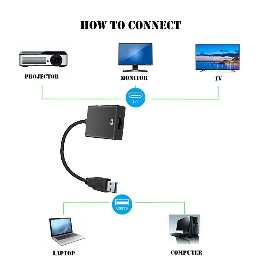 1080P USB 3.0 to HDMI-Compatible Converter Multi Display Graphic Adapter for PC Laptop Projector HD External Video Card
