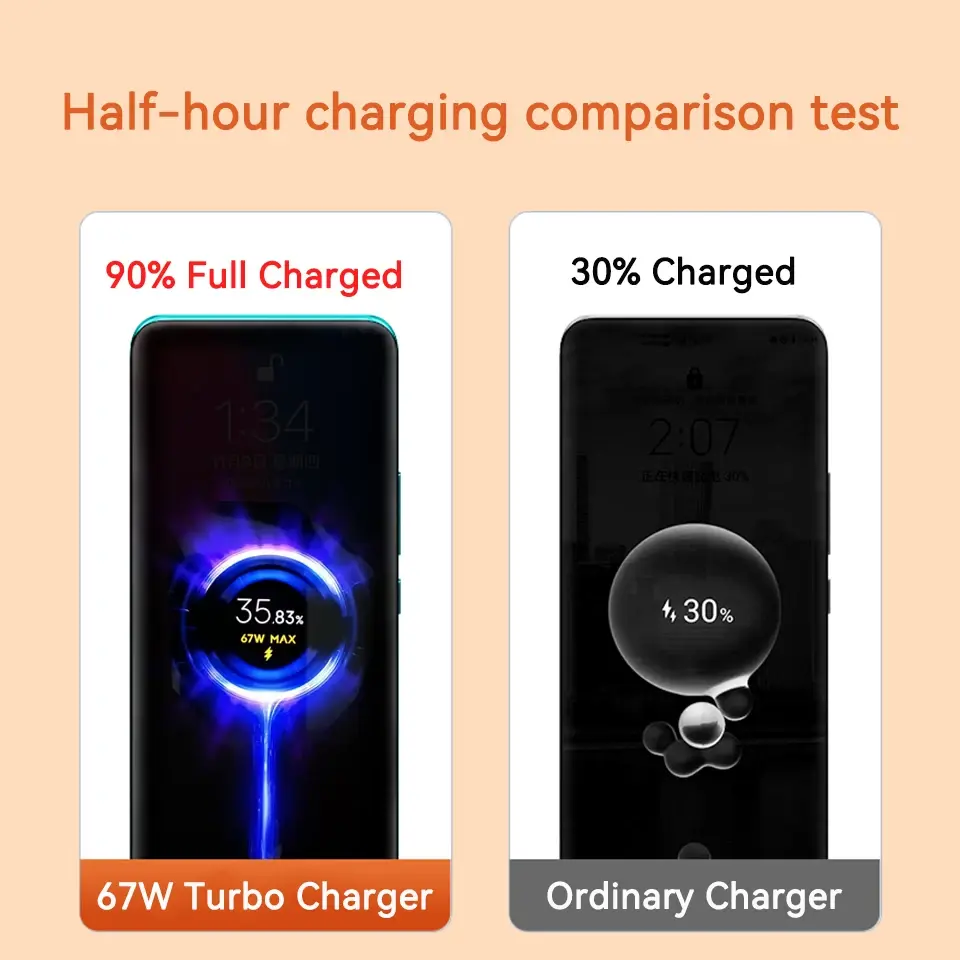 Xiaomi Mi 67W Wall Charger Original 33 Watt Carregador Adapter EU US Redmi K50 Poco Blackshark 3 Pro Mi 12 11 Ultra Type C Cable
