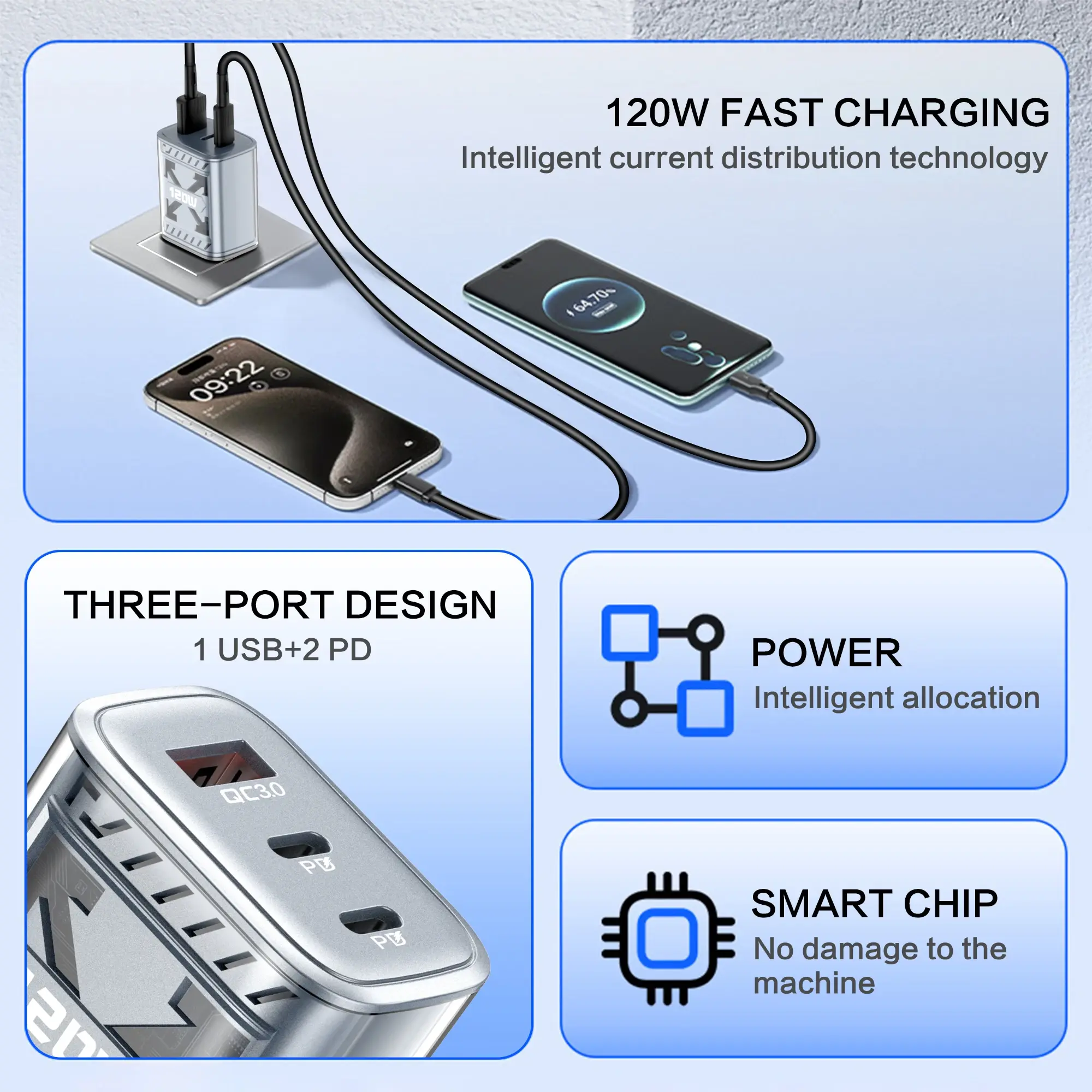 120W USB C Fast Charging Charger PD Type C Quick Charge QC3.0 Mobile Cell Phone Wall Adapter for IPhone 15 16 Xiaomi Samsung S24