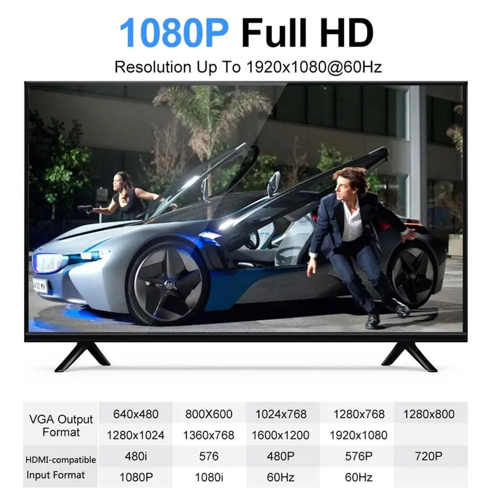 HD 1080P HDMI-compatible To VGA Cable Converter HDMI-compatible Male To VGA Female Adapter for Tablet laptop PC TV