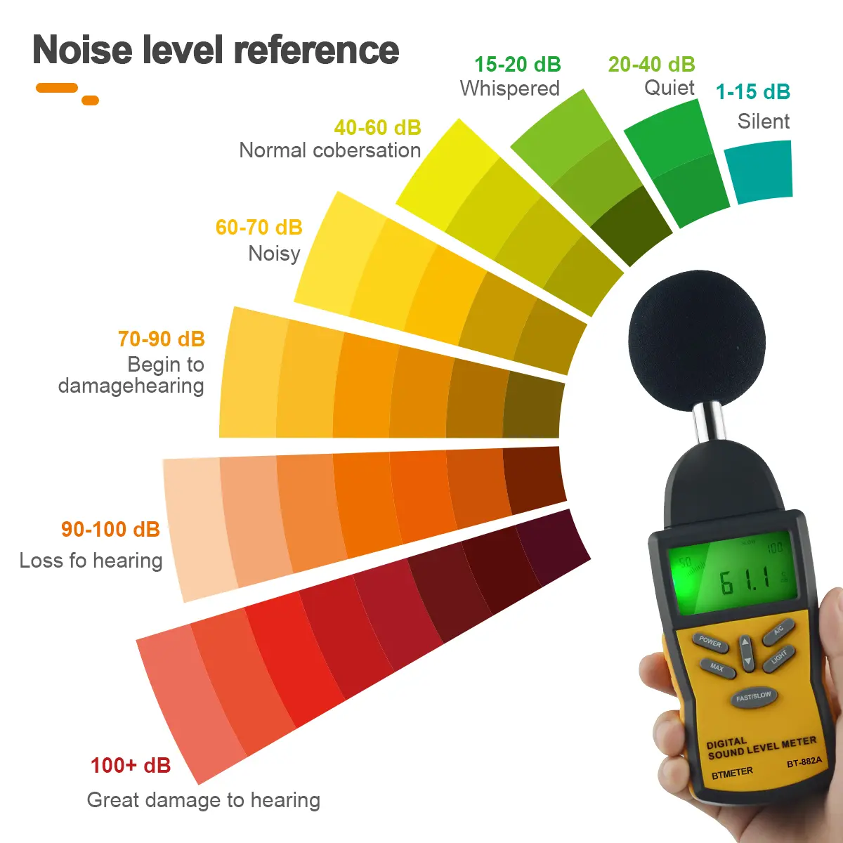 Noise meter,Digital sound level meter,Instantaneous sound pressure,LCD Display,Safety Engineers,Health,Industrial Safety offices