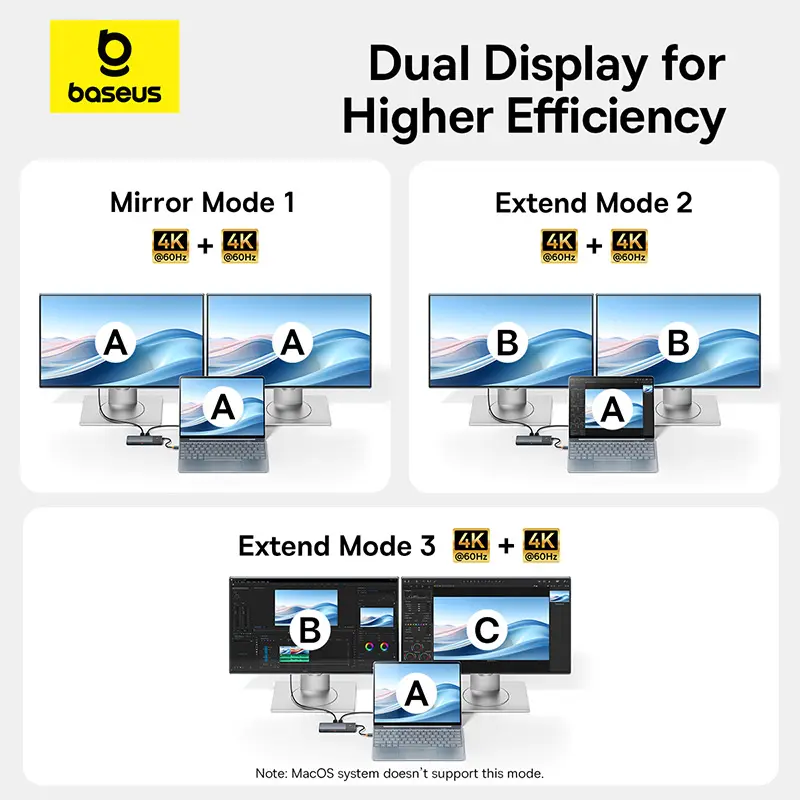 Baseus USB C HUB Dual HDMI 8K 4K Adapter 10-in-1 USB 3.2 10Gbps Splitter with RJ45 SD TF Type C PD 100W for MacBook Pro Air HUB