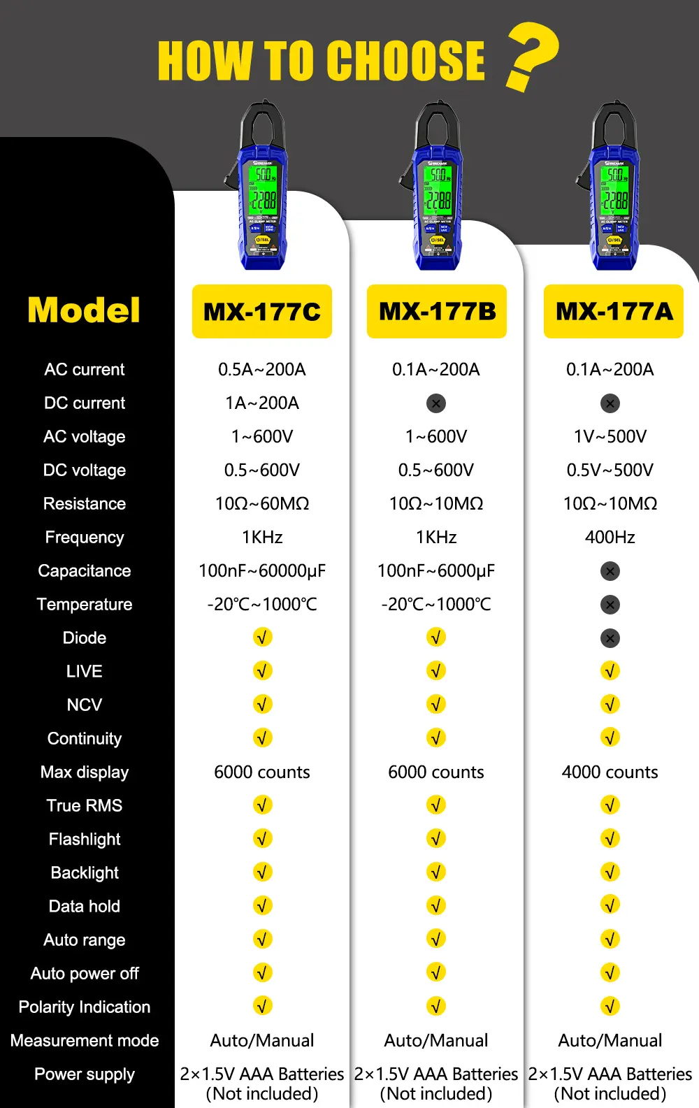 MECHANIC High Precision 200A AC/DC Digital Clamp Meter Multimeter True RMS Ammeter Capacitance Resistance Frequency NCV Tester
