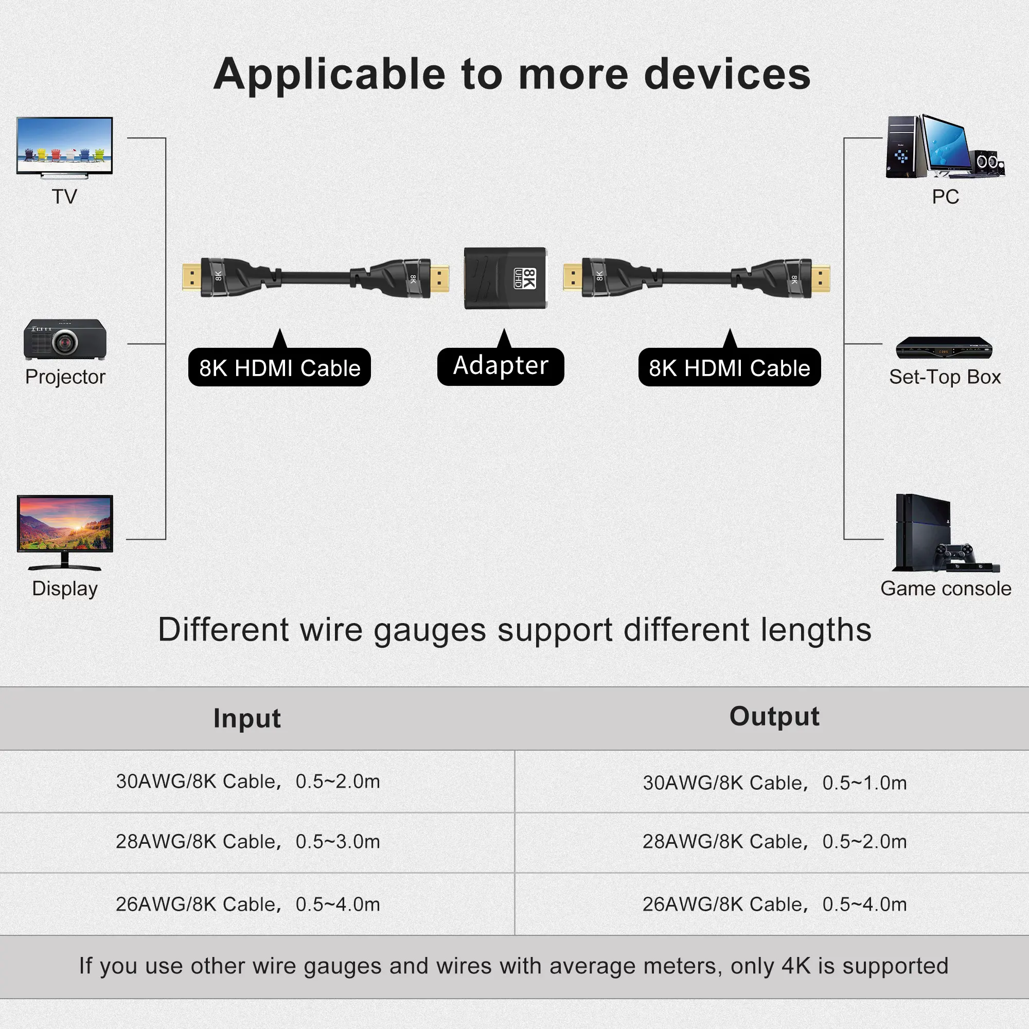 8K HDMI Extender Female To Female connector 8K60hz 4K 120/144hz HDMI2.1 For Monitor Display Laptop PS4/3 PC TV Hdmi Cable Extens
