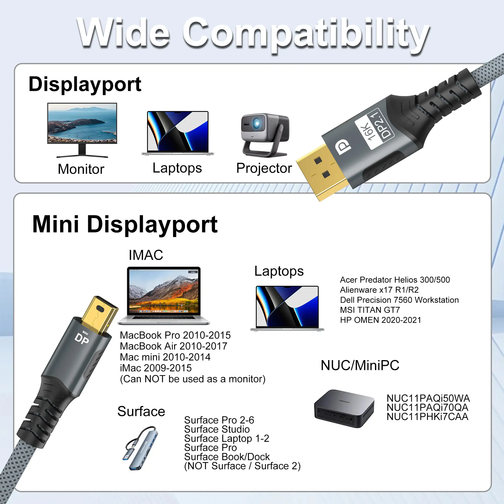 Mini DP to DisplayPort 8K Cable DP1.4 Bi-Directional Conversion Transmission Cable 16K@60Hz 4K@144Hz for MacBook Air Projector