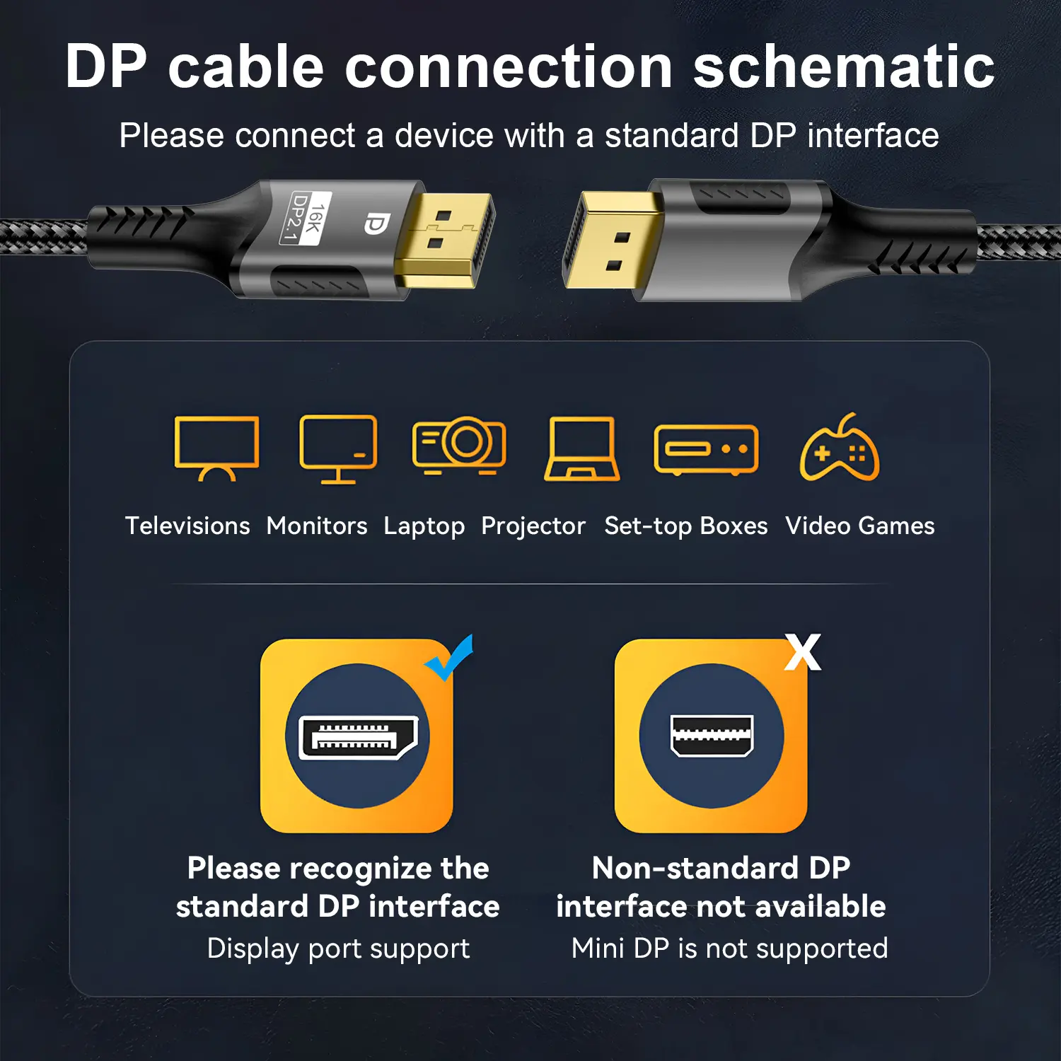 16K DP 2.1 8K@120Hz 4K@240Hz 80Gbps HDR Video Audio Displayport Cable Display Port  for Laptop TV Xbox Projector Gaming Monitor