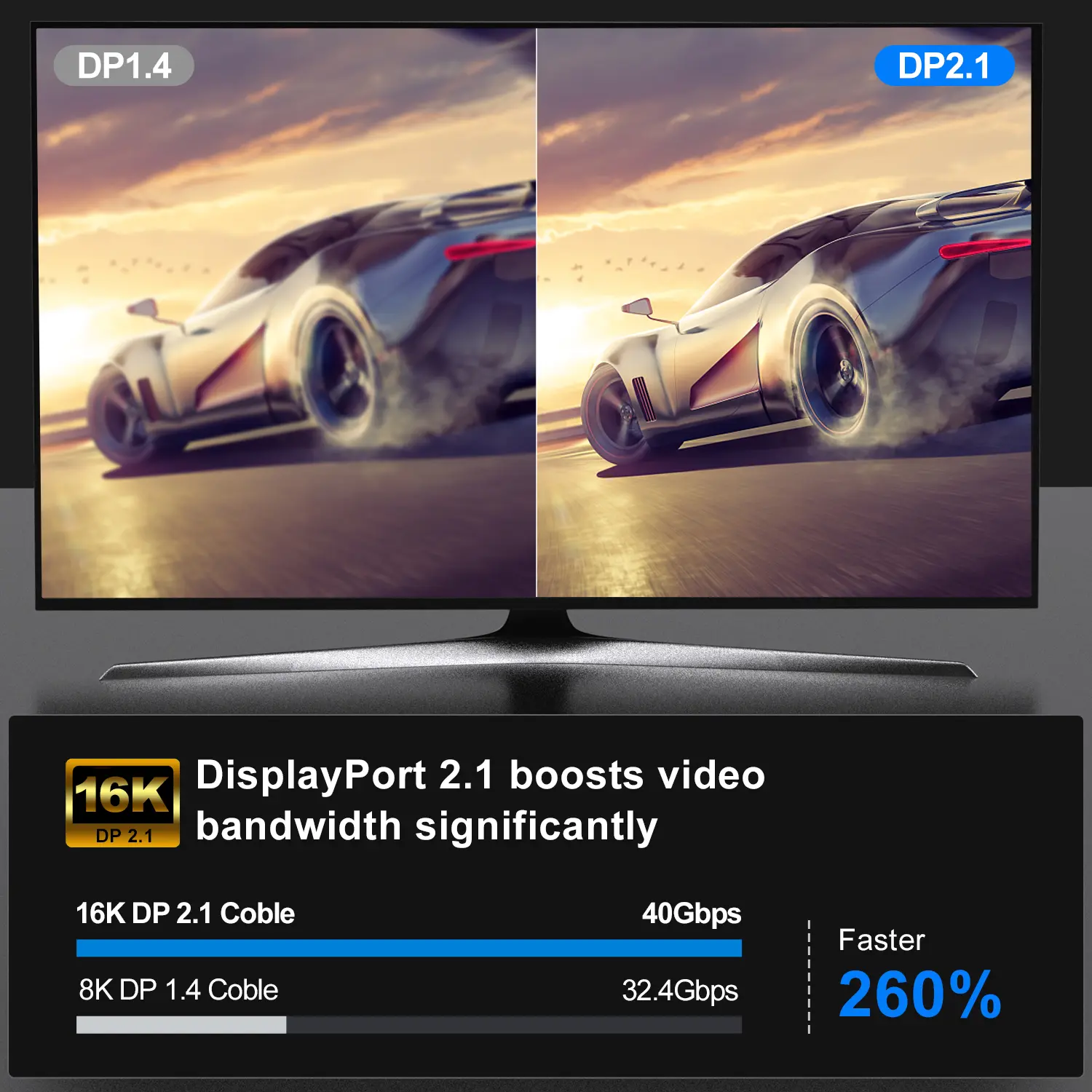 16K DP 2.1 8K@120Hz 4K@240Hz 80Gbps HDR Video Audio Displayport Cable Display Port  for Laptop TV Xbox Projector Gaming Monitor
