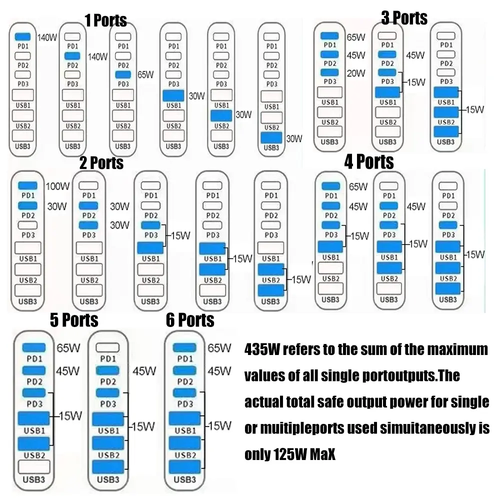 435W GaN USB Charger Multi-Ports Desktop Charging Station PD3.1 QC3.0 Fast Charge For iPhone Samsung Xiaomi Huawei iPad MacBook
