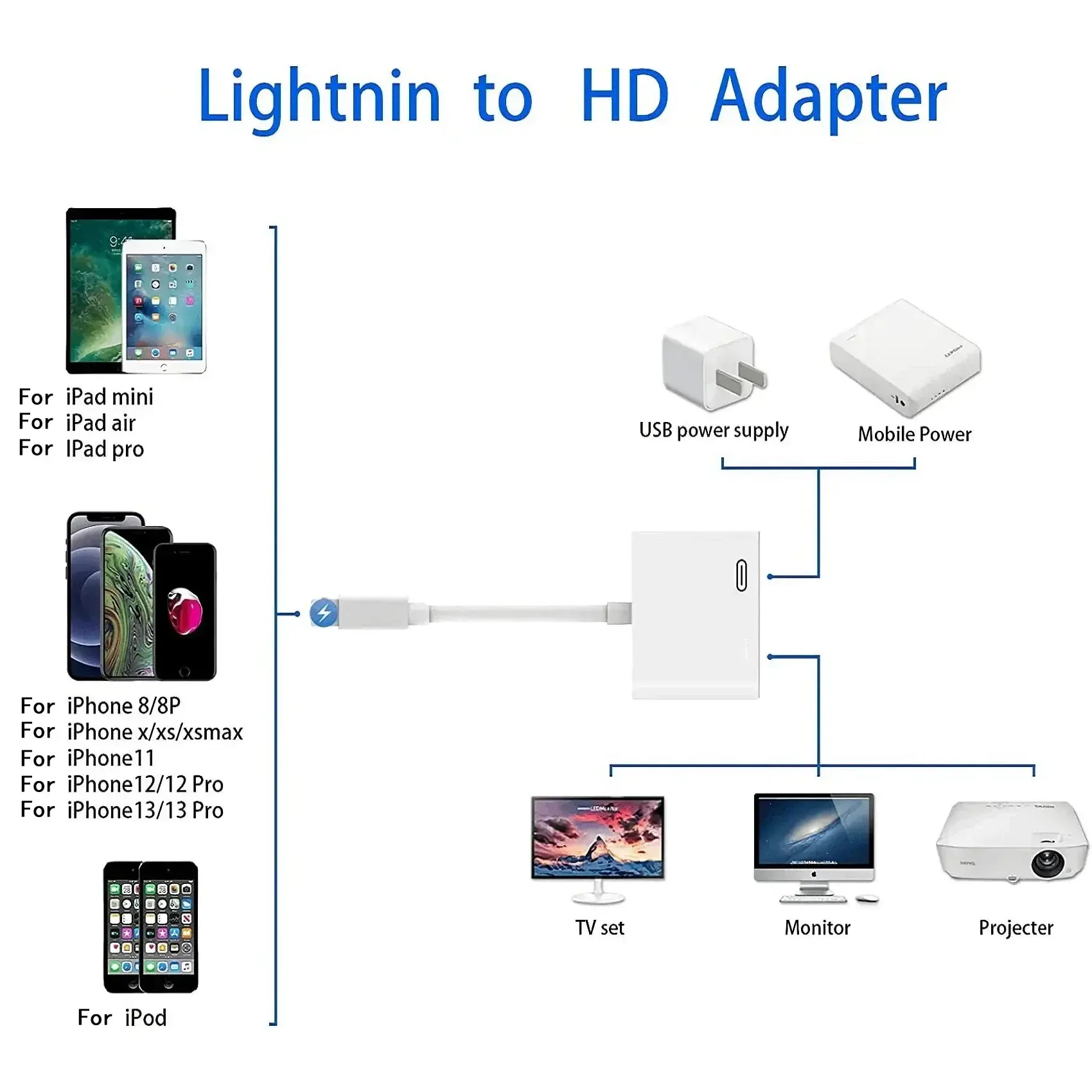 HDMI-compatible to Phone  Adapter projection cable Audio Sync Screen Connector for iPhone iPod HDTV Display TV Monitors For VIP