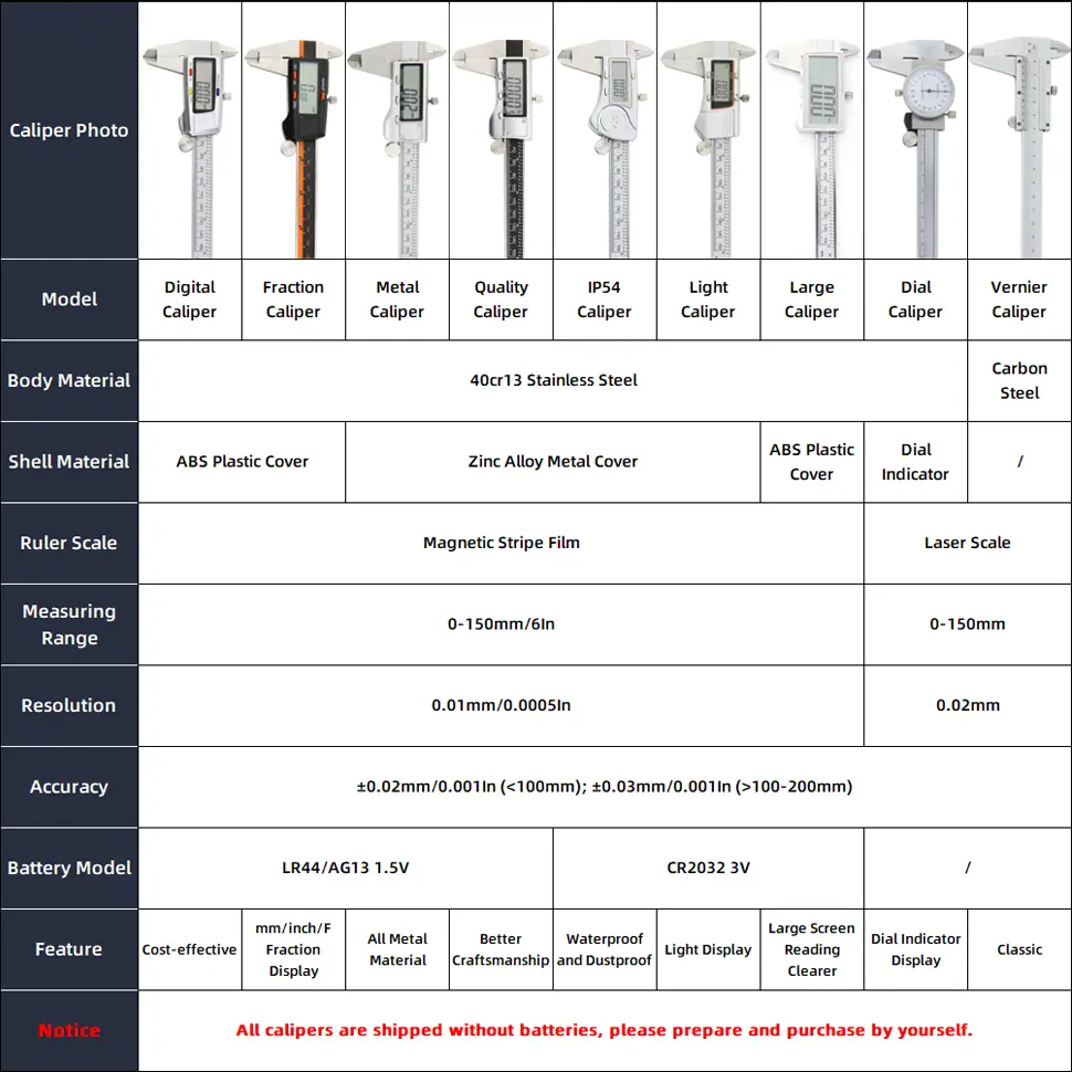IP54 Calipers Stainless Steel Digital Pachymeter Caliber Measuring Tools Carpenter Tools Electronic Caliper Metal Vernier Ruler