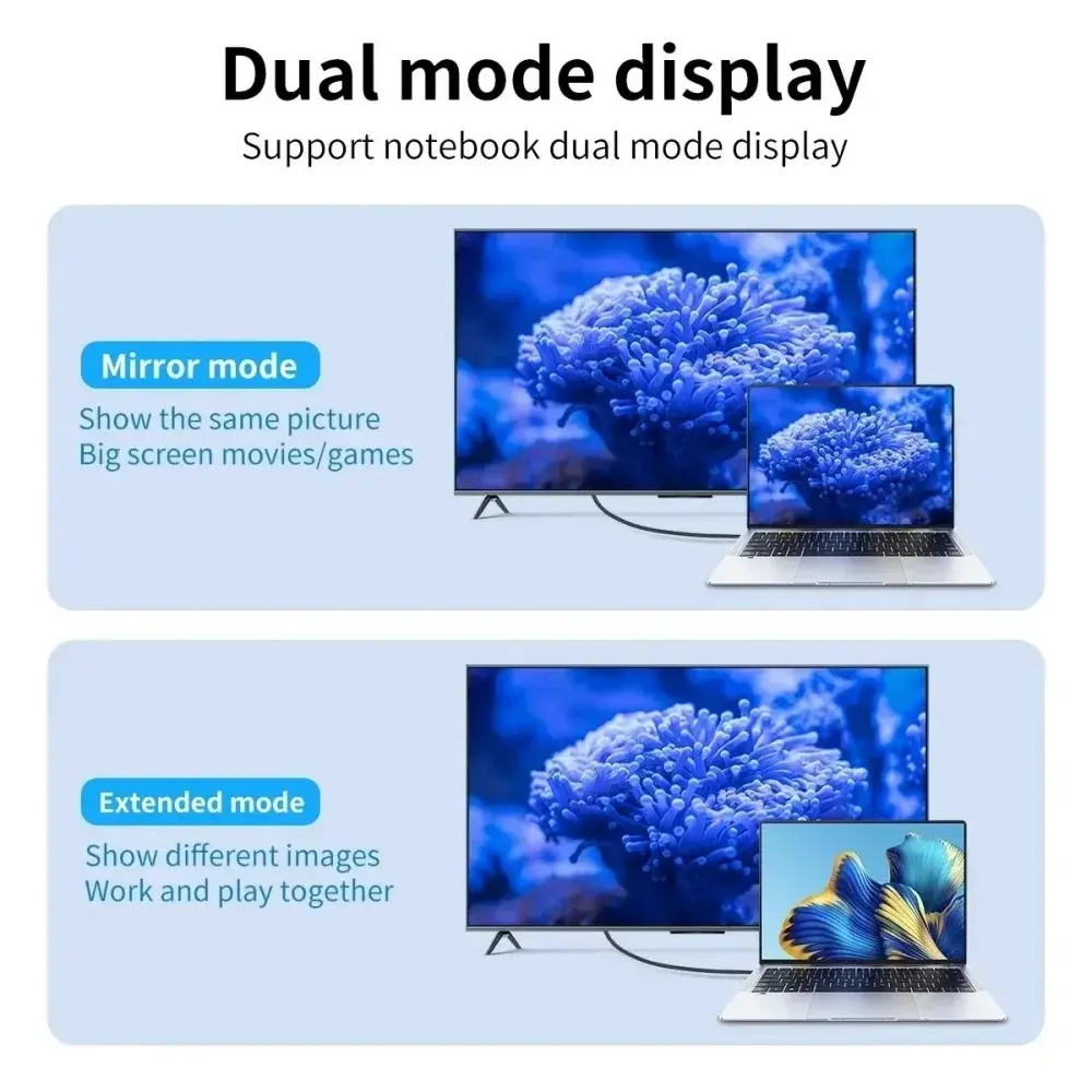 Type C To HDMI-compatible 4K 30Hz/60Hz Adapter Cable Type C To HD USB C Cable Extend Screen Laptop Projector High Definition