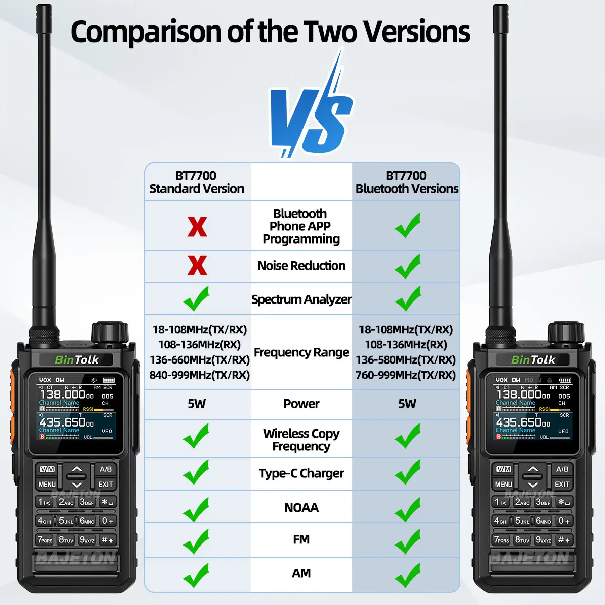 BinTolk BT7700 Walkie Talkie  Portable  Full Band Bluetooth Programmer Noise Reduction Spectrum Analyzer AM Two Way Radio BT8000