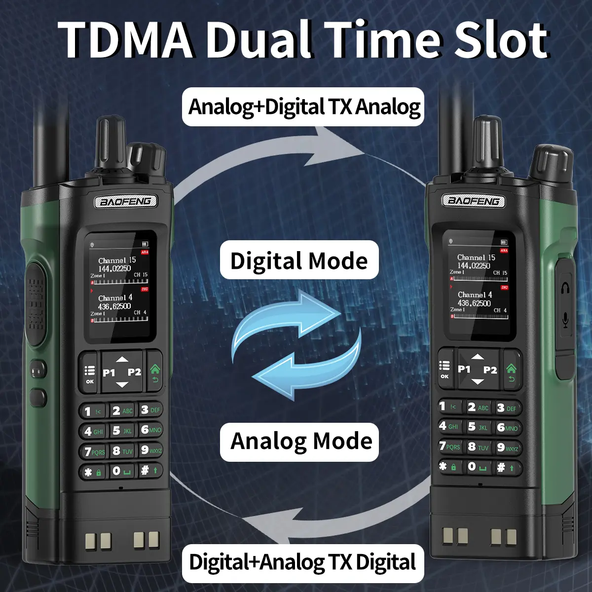 Baofeng DMR DM-32 Digital Walkie Talkie GPS Dual Mode Analog TDMA Dual Time Slot AM FM APRS Digital Call Ham Radio DM-1701 UV-32