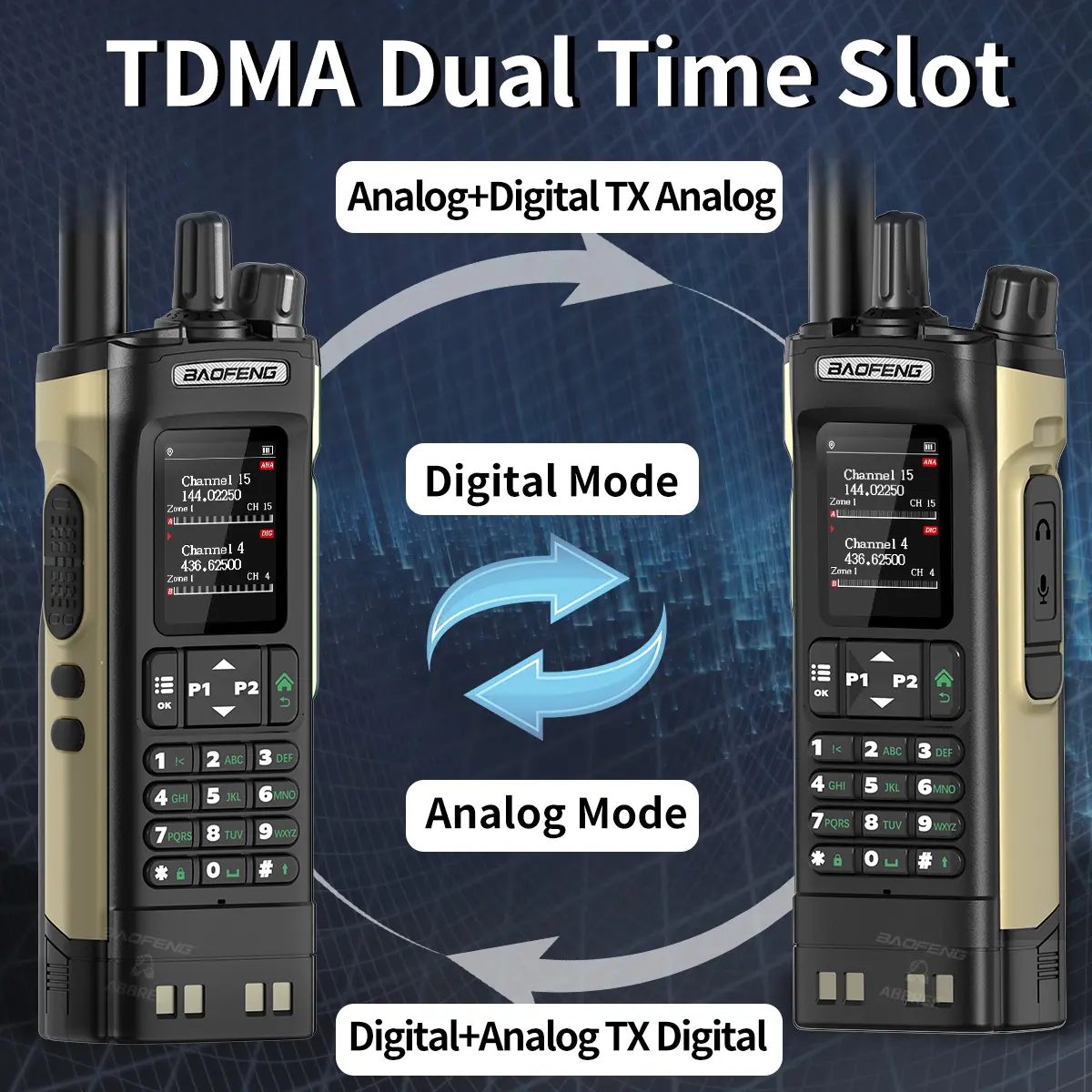 Baofeng DMR DM-32 Digital Walkie Talkie GPS Dual Mode Analog TDMA Dual Time Slot 4000CH Air Band APRS Two Way Ham Radio DM-1701