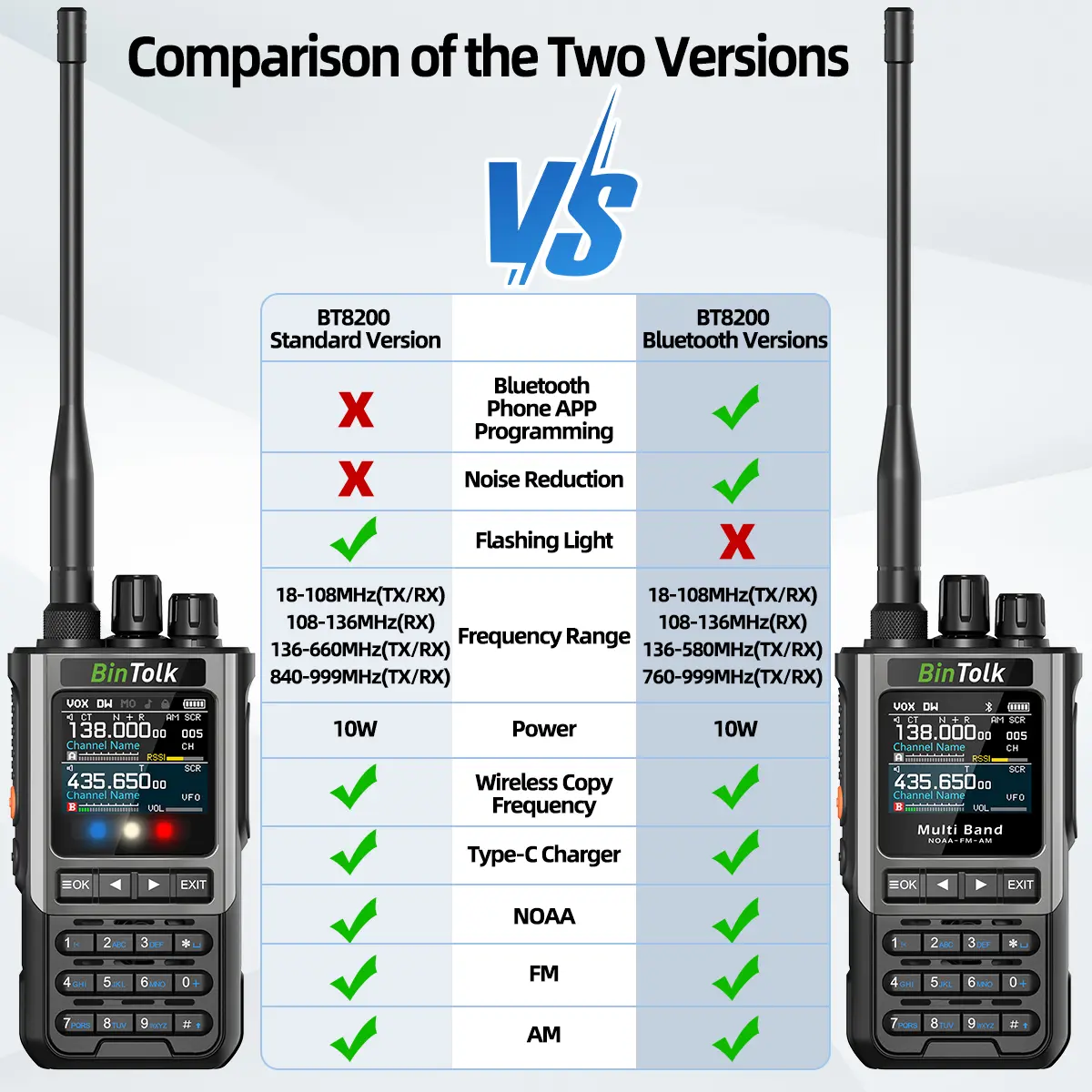 BinTolk BT8200 Walkie Talkie 10W Long Range Full Band Wireless Bluetooth Programming Type-c Charger Noise Reduction CB Ham Radio