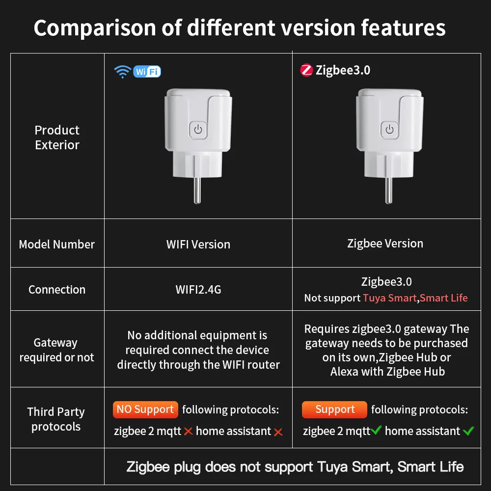 TNCE Tuya EU Plug wifi or zigbee3.0 adapter 16/20A, Smart Socket With Power Monitor, Timer outlet, Voice Alexa Google Home Alice