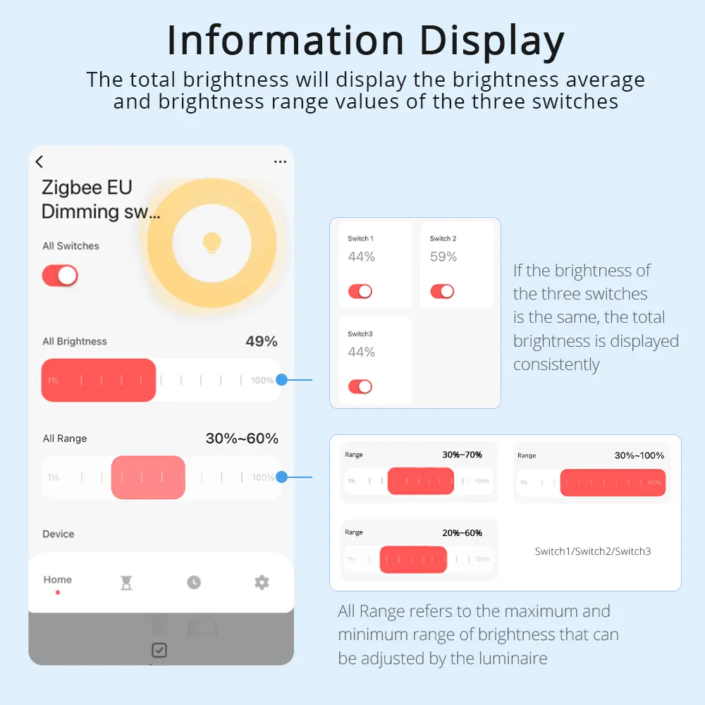 Yagusmart Zigbee 3 Gang Dimmer Light Switch Work with Tuya Smart Life Remote Control US EU Standard Switch Percentage Control