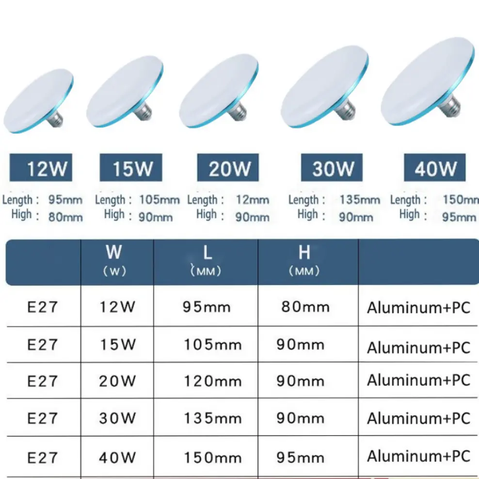 LED Bulb AC 220v E27 Base Household Energy Saving Lamp 15W Indoor Lighting Flying Saucer Light 6500k Ceiling Lamp Garage Light