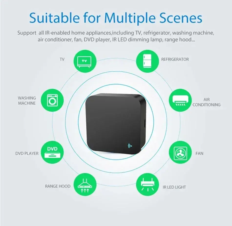 Smart Zigbee IR Remote Control Universal Infrared Tuya Smart Home Remote Controller for TV DVD AC Works For Alexa Google Home