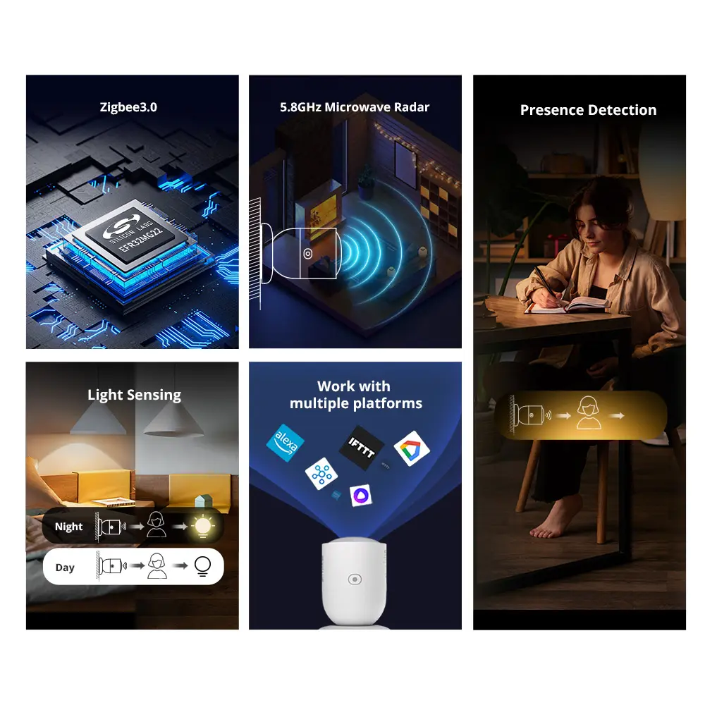 SONOFF SNZB-06P Zigbee Human Presence Sensor Rardar Detector Motion Sensor Smart Home Automation for Alexa Alice ZHA Zigbee2MQTT