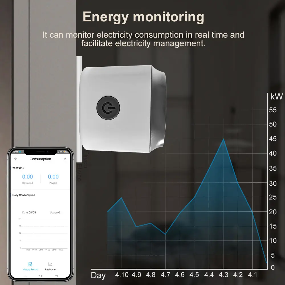 eWelink Smart Socket EU16A/20A Wifi Smart Plug With Power Monitor Smart Life APP Remote Control Support Google Assistant Alexa