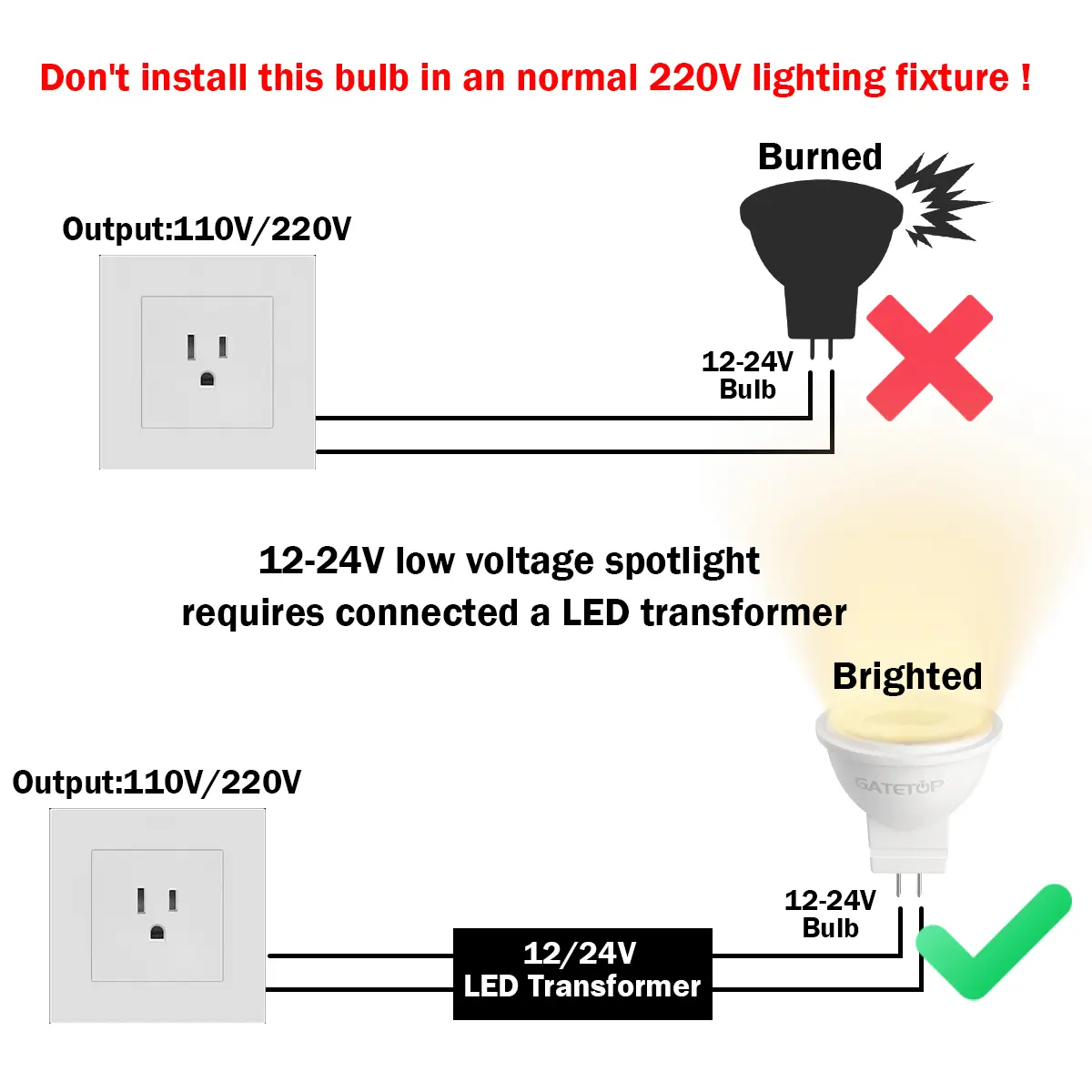 4-20PCS LED Spotlight MR11 GU4 12V 3W 3000K 4000K 6000K Warm White Light Suitable for kitchen den Replacement 20W 50W Halogen