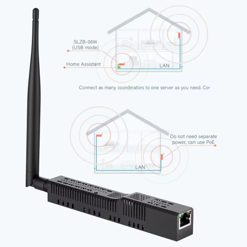SMLIGHT SLZB-06M Zigbee 3.0 to Ethernet,USB,and WiFi Gateway Coordinator with PoE,works with Zigbee2MQTT,Home Assistant,ZHA