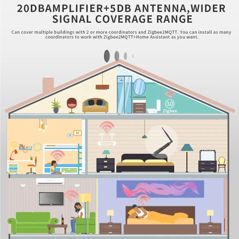 SMLIGHT SLZB-06M Zigbee 3.0 to Ethernet,USB,and WiFi Gateway Coordinator with PoE,works with Zigbee2MQTT,Home Assistant,ZHA