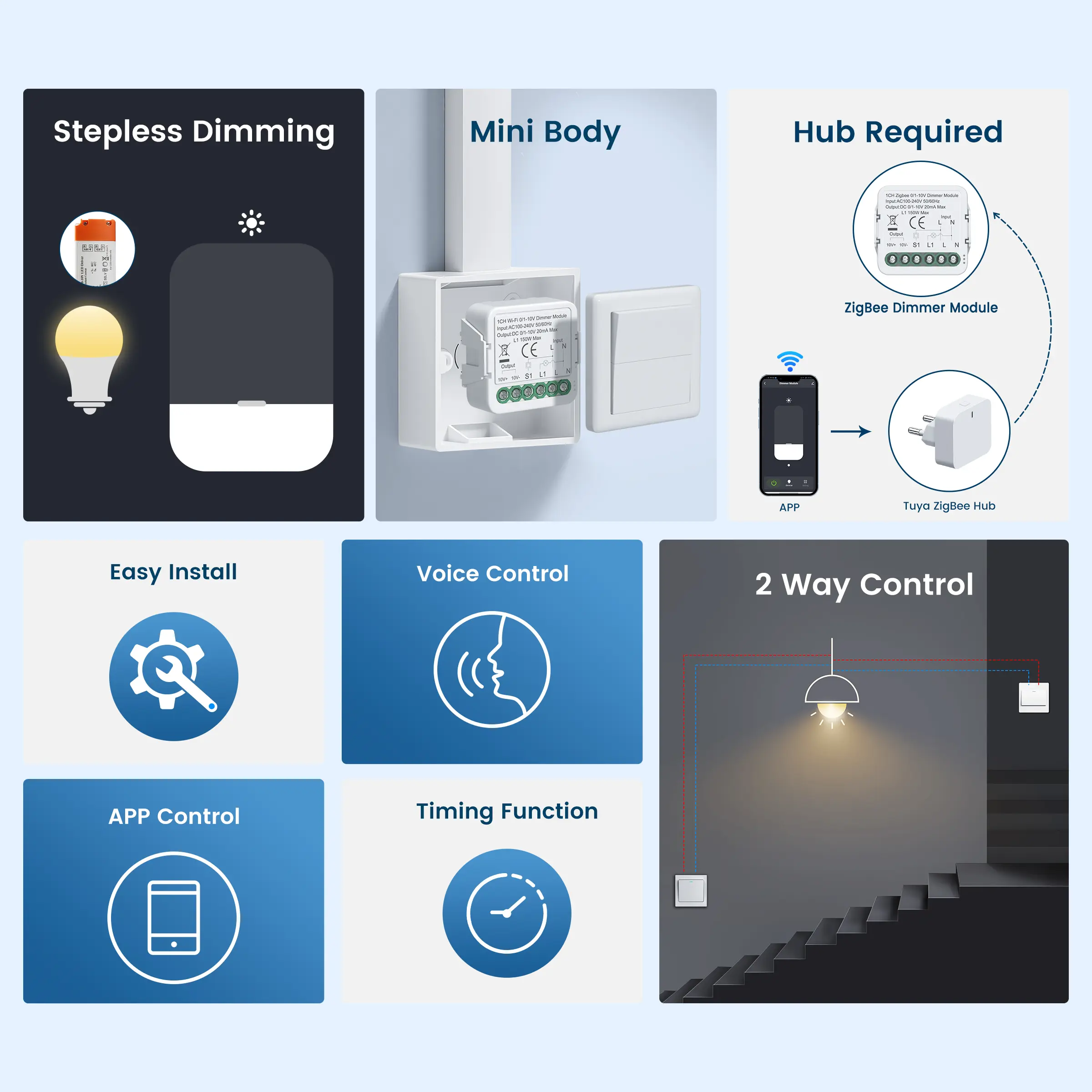 GIRIER Tuya ZigBee/WiFi Smart Dimmer Switch Module for DC0-10V Light Driver Universal DIY Breaker Relay Support Alexa Hey Google